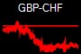 GBP-CHF
